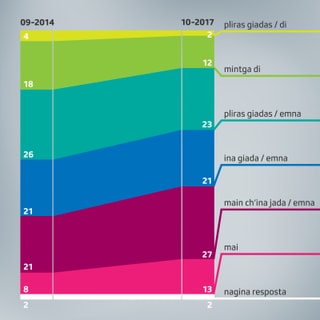 grafica