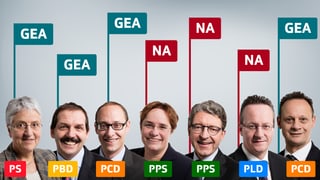 Era tar ils parlamentaris Grischuns era la decisiun stretga...