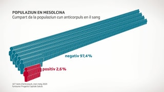Grafica Grafica