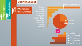 graficas cun cifras dal persunal a Scuol