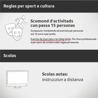 grafica cun reglas per sport, cultura e scolas. grafica cun reglas per sport, cultura e scolas.