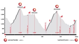 Profil cursa Alpen Challenge