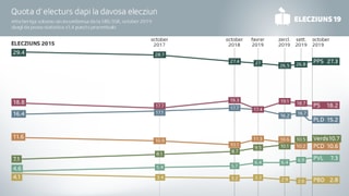 Purtret da la repartiziun dals barometers. Purtret da la repartiziun dals barometers.