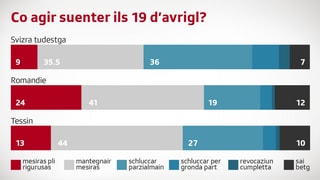 Grafica davart co agir suenter ils 19 d'avrigl Grafica davart co agir suenter ils 19 d'avrigl