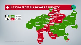Grafica da la LRTV