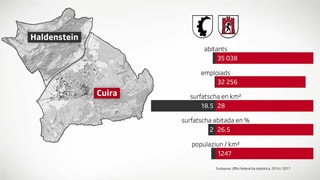 Congual da cifras tranter Cuira e Haldenstein