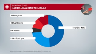 Tabella che mussa quants votants che schessan gea al project. Tabella che mussa quants votants che schessan gea al project.