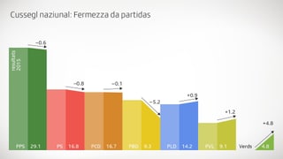 Purtret da la fermezza da las partidas avant quatter onns e suenter la retschertga da Sotomo. Purtret da la fermezza da las partidas avant quatter onns e suenter la retschertga da Sotomo.