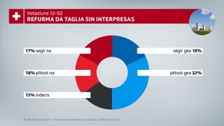 Tabella che mussa quants che schessan gea u na a la refurma da taglia sin interpresas. Tabella che mussa quants che schessan gea u na a la refurma da taglia sin interpresas.