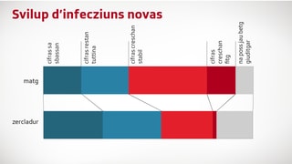 Las davosas emnas è il dumber d'infectads sa reducì. Las davosas emnas è il dumber d'infectads sa reducì.