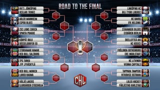 tabella cun las partidas da la Champions Hockey League