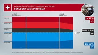 2. retschertga cunvegna cun l'Indonesia. 2. retschertga cunvegna cun l'Indonesia.