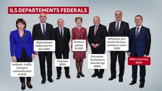 Purtret dals set cussegliers federals e lur departament. 