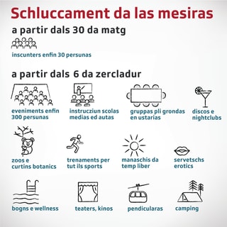 Grafica cun schluccadas per 6 da zercladur