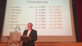 Clemens Poltera ch'ha elavurà la fusiun declera la nova finanziaziun da las plaivs, sche quellas restan independentas. 