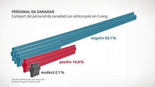 Grafica Grafica