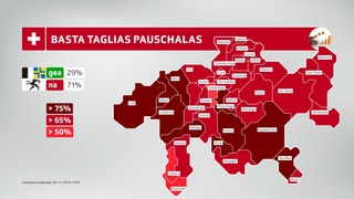 Grafica grischuna da l'iniziativa «Basta taglias pauschalas».