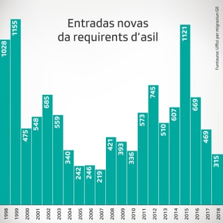 statistica statistica