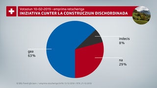 Grafica RTR