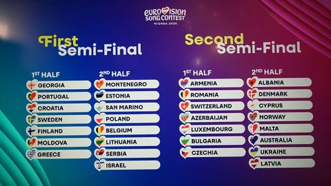 Liste der Teilnehmer für die Eurovision Song Contest Halbfinals 2015.