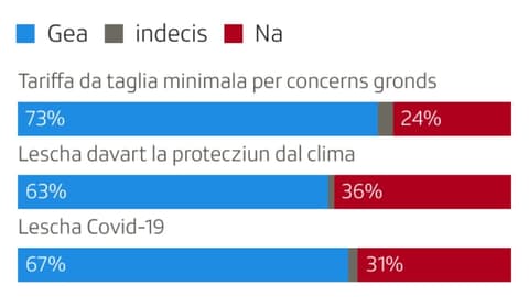 Actualitad