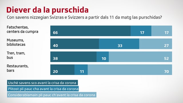 Diever da purschida Diever da purschida