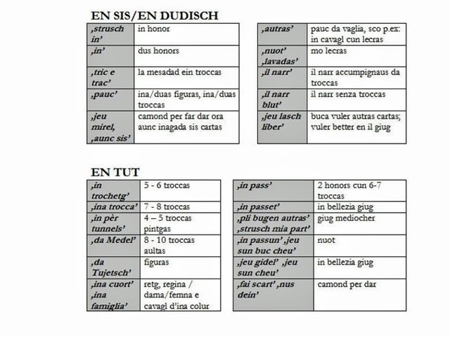 Las expressiuns dal «tschintschar» Las expressiuns dal «tschintschar»