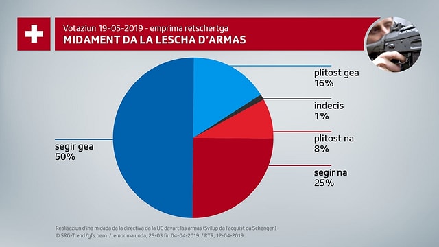 Midament da la lescha d'armas. Midament da la lescha d'armas.