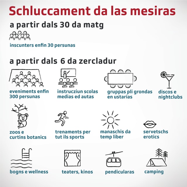 Grafica cun schluccadas per 6 da zercladur Grafica cun schluccadas per 6 da zercladur