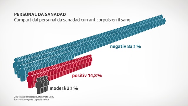 Grafica Grafica