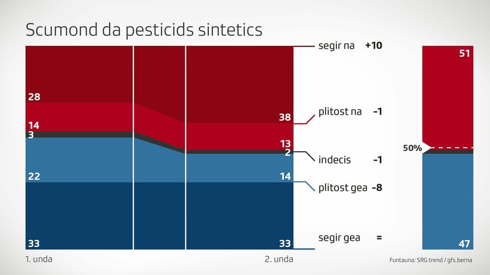 Scumond da pesticids sintetics