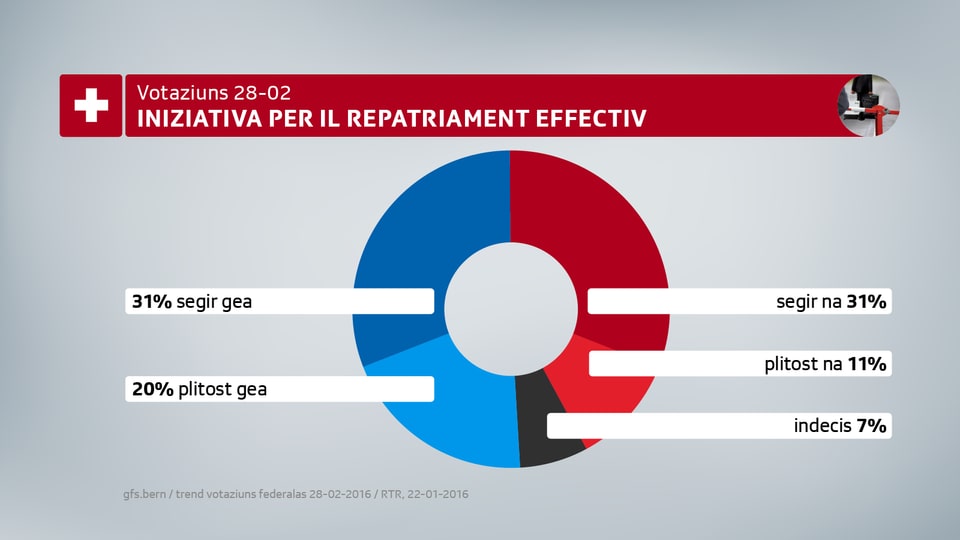 iniziativa per il repatriament effectiv plitost gea