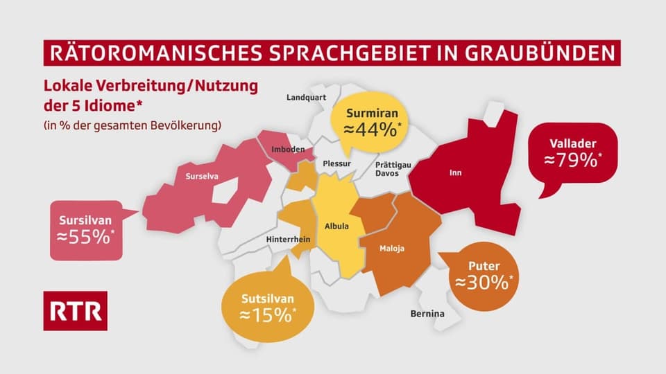 Fakten und Zahlen Rätoromanische Sprache Decodar nossa cultura RTR Fakten und Zahlen Rätoromanische Sprache Decodar nossa cultura RTR