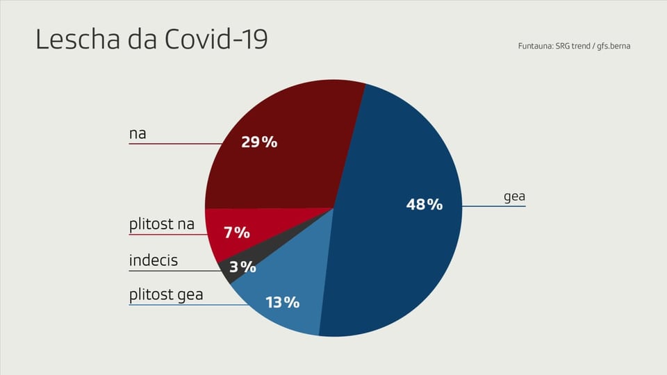 Lescha da Covid-19