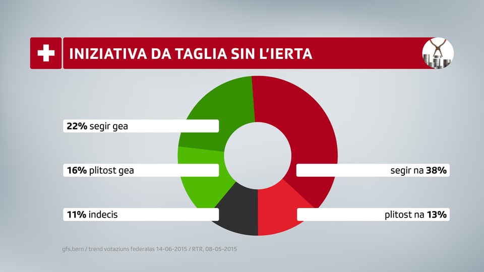 diagramm da rudè