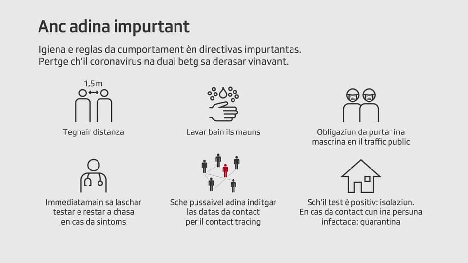 Vinavant vala da tegnair distanza (1,5 meters), lavar bain ils mauns, obligatori en il traffic public, testar sch'ins ha sintoms, inditgar las persunalias per il contact tracing e s'isolar tar in test positiv.