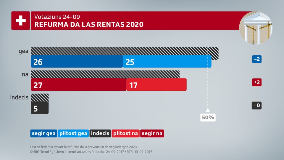 Grafica refurma da rentas 2020