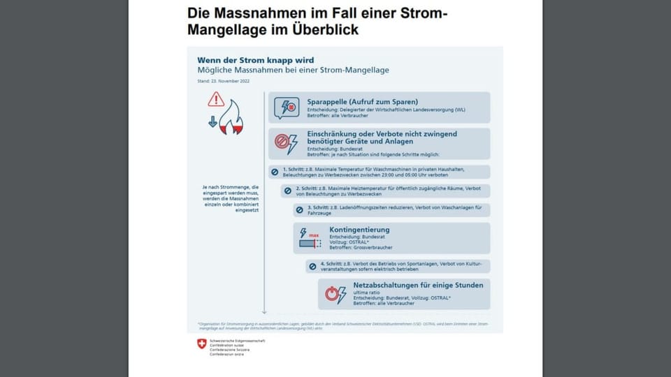 Las mesiras ch'èn en consultaziun. Massnahmen im Fall einer Strommangellage.
