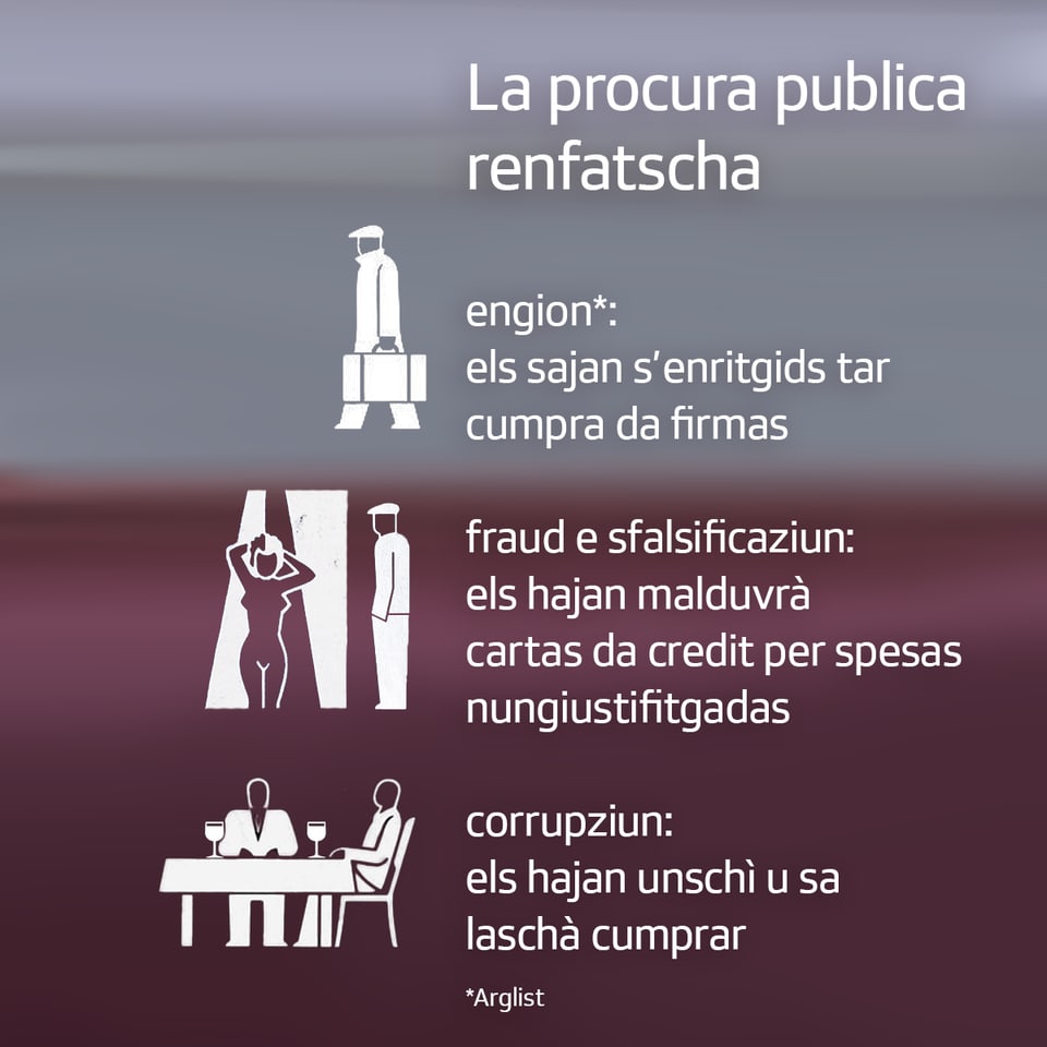 renfatschas d'engion, fraud e sfalisificaziun, corrupziun