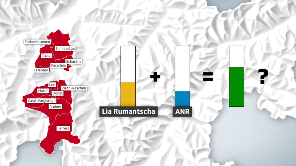Ina grafica che mussa nua ch'i vegn discurrì sutsilvan e quant pertschient che duas plazzas ensemen muntassan.