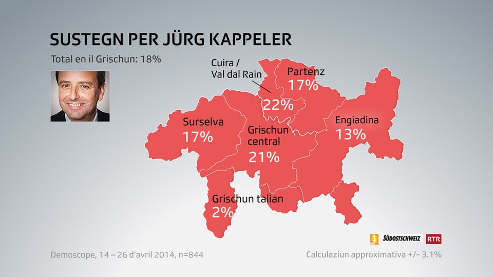 Grafica dal sustegn tenor regiuns per Jürg Kappeler.