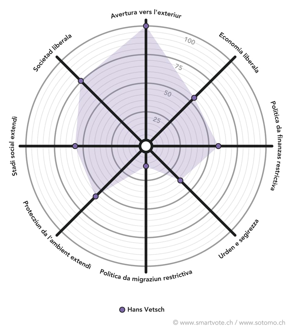 Smartspider Hans Vetsch, candidat independent