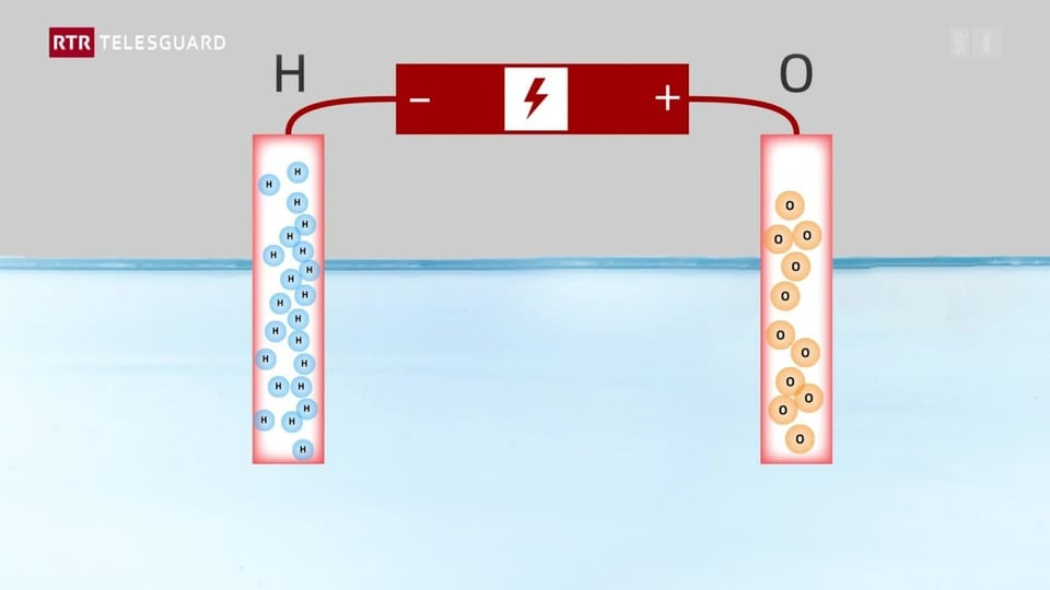 Elektrolyse