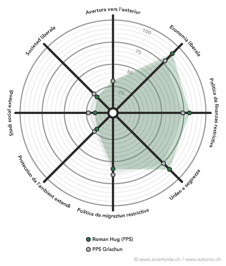 Smartspider Roman Hug, PPS