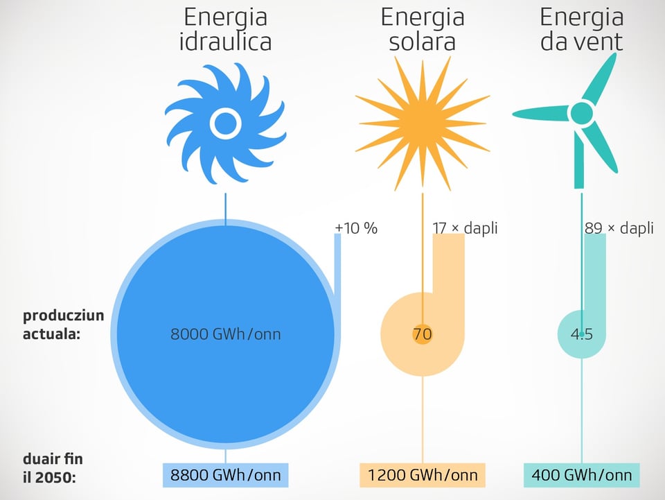 Las finamiras dal chantun fin il 2050 «Richtplan Energie» des Kantons Graubünden, welches zeigt, welche Gewässer für eine Wasserkraftanlage geeignet wären.