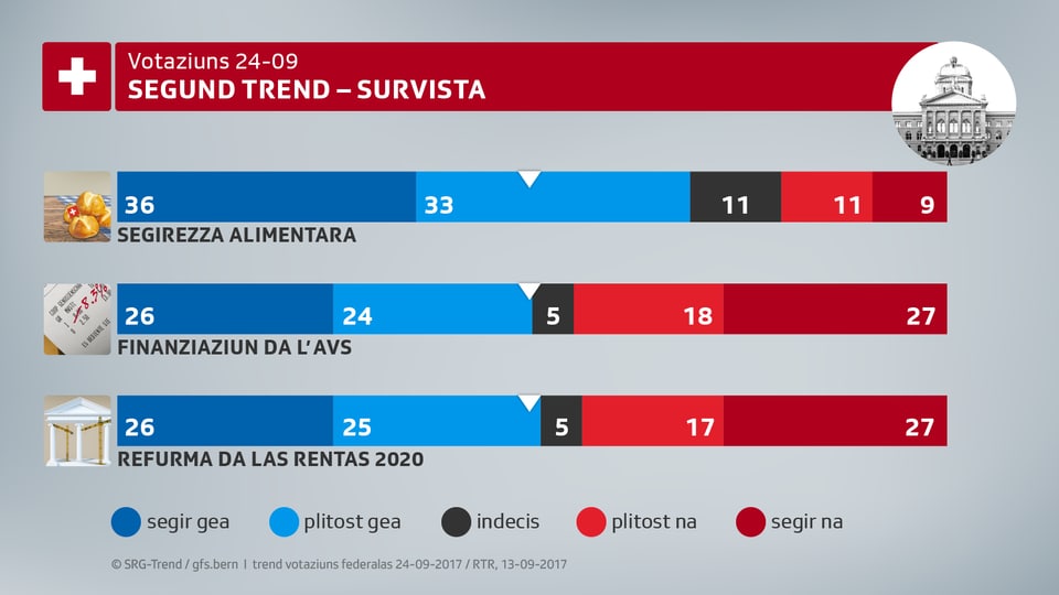 Bunura: Tge e tgi che pudess anc influenzar il resultat da la votaziun