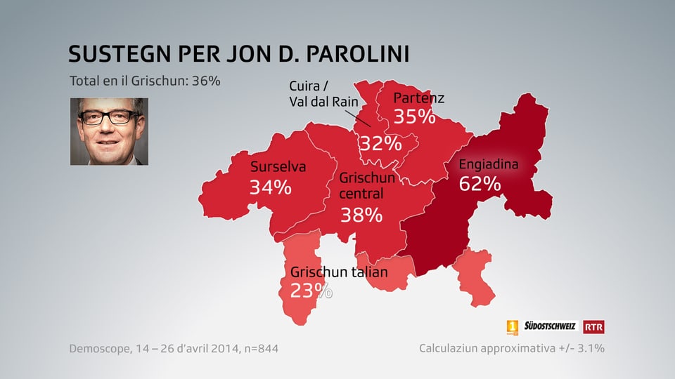 Grafica dal sustegn tenor regiuns per Jon Domenic Parolini.