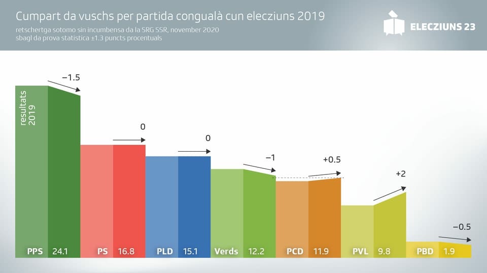 Fermezza da partidas