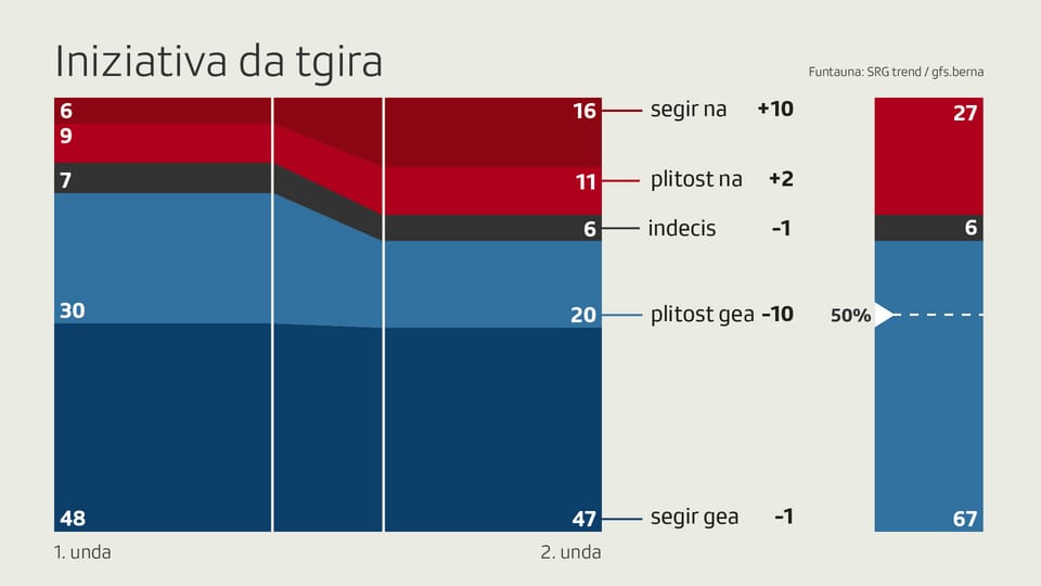 RTR Grafica