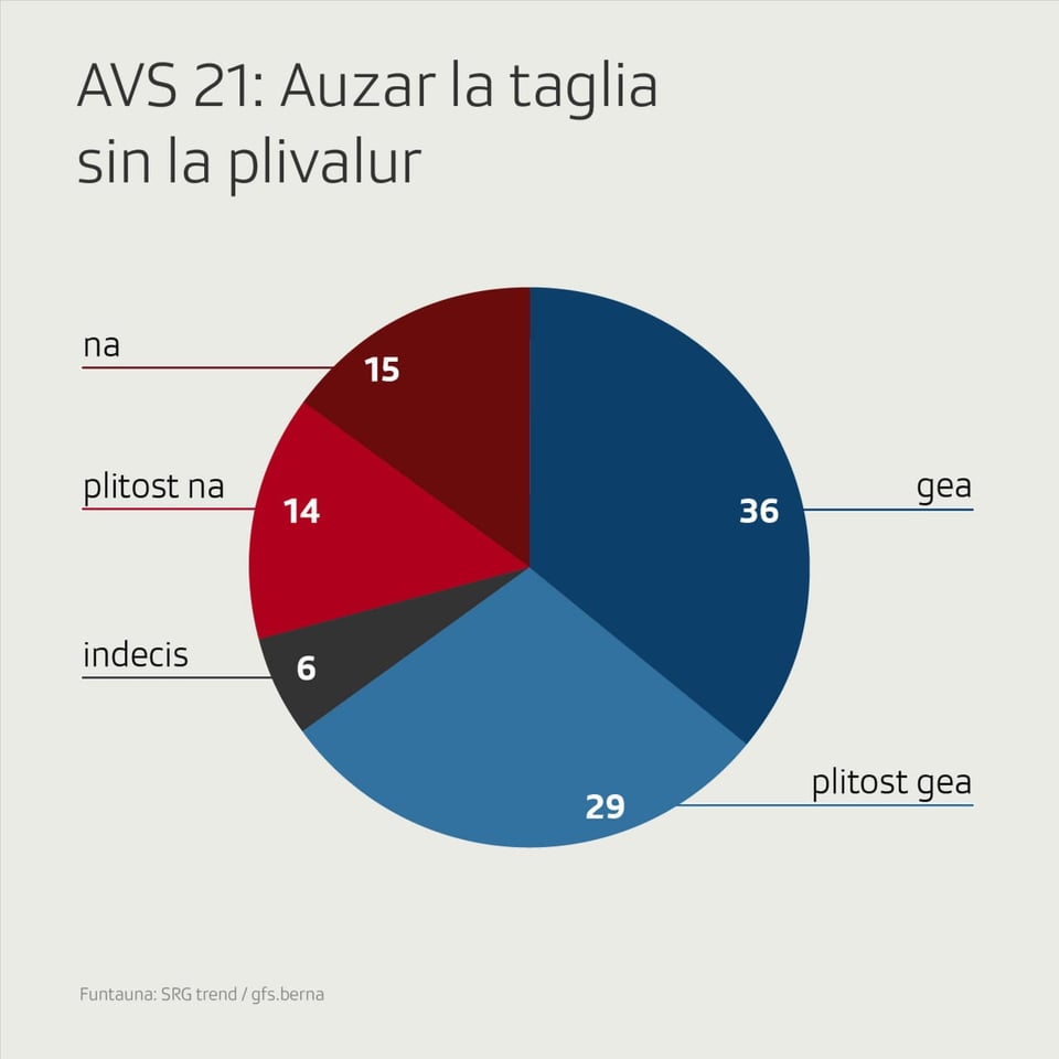 purtret d'ina petta che mussa co las vuschs èn repartidas tar la taglia sin plivalur